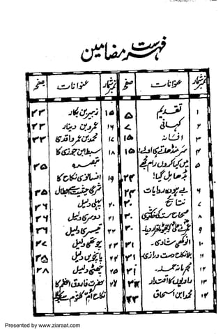 Presented by www.ziaraat.com

 