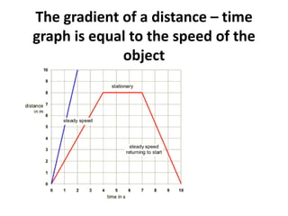 Aqa force and motion | PPTX