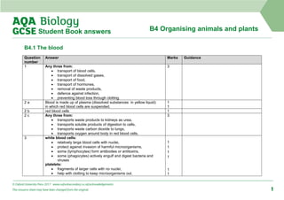 © Oxford University Press 2017 www.oxfordsecondary.co.uk/acknowledgements
This resource sheet may have been changed from the original. 1
B4 Organising animals and plantsStudent Book answers
B4.1 The blood
Question
number
Answer Marks Guidance
1 Any three from:
 transport of blood cells,
 transport of dissolved gases,
 transport of food,
 transport of hormones,
 removal of waste products,
 defence against infection,
 preventing blood loss through clotting.
3
2 a Blood is made up of plasma (dissolved substances in yellow liquid)
in which red blood cells are suspended.
1
1
2 b red blood cells 1
2 c Any three from:
 transports waste products to kidneys as urea,
 transports soluble products of digestion to cells,
 transports waste carbon dioxide to lungs,
 transports oxygen around body in red blood cells.
3
3 white blood cells:
 relatively large blood cells with nuclei,
 protect against invasion of harmful microorganisms,
 some (lymphocytes) form antibodies or antitoxins,
 some (phagocytes) actively engulf and digest bacteria and
viruses
platelets:
 fragments of larger cells with no nuclei,
 help with clotting to keep microorganisms out.
1
1
1
1
1
1
 