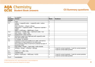 © Oxford University Press 2016 www.oxfordsecondary.co.uk/acknowledgements
This resource sheet may have been changed from the original. 2
C5 Summary questions
Student Book answers
2 a iii no reaction 1
Question
number
Answer Marks Guidance
2 a iv react 1
2 b carbon + copper(II) oxide → copper(II) oxide + carbon
dioxide
C(s) + 2CuO(s) → 2Cu(s) + CO2(g)
Magnesium + copper(II) sulfate → magnesium sulphate +
copper
Mg(s) + CuSO4(aq) → MgSO4(aq) + Cu(s)
1
2
1
2
3 a i Aluminium + iron(III) oxide → aluminium oxide + iron
2Al + Fe2O3 → Al2O3 + 2Fe
1
2
3 a ii displacement / redox reaction 1
3 b Aluminium reacts more vigorously with copper(II) oxide
than with iron(III) oxide.
1
3 c no change / no reaction 1
3 d expected to react more readily in air, water, and acid so
surprising it is used outdoors or for drinks cans,
this is because surface of aluminium protected by layer of
aluminium oxide
1
1
4 a lead sulfide + oxygen → lead oxide + sulfur dioxide 1
4 b 2PbS(s) + 3O2(g) → 2PbO(s) + 2SO2(g) 3 1 mark for correct reactants, 1 mark for correct products,
1 mark for correct state symbols
4 c 2PbO + C → 2Pb + CO2 3
5 a i nickel(II) oxide 1
5 a ii NiO(s) + H2SO4(aq) → NiSO4(aq) + H2O(l) 3 1 mark for correct reactants, 1 mark for correct products,
1 mark for correct state symbols
5 a iii neutralisation 1
 