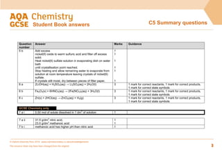 © Oxford University Press 2016 www.oxfordsecondary.co.uk/acknowledgements
This resource sheet may have been changed from the original. 3
C5 Summary questions
Student Book answers
Question
number
Answer Marks Guidance
5 b Add excess
nickel(II) oxide to warm sulfuric acid and filter off excess
solid.
Heat nickel(II) sulfate solution in evaporating dish on water
bath
until crystallisation point reached.
Stop heating and allow remaining water to evaporate from
solution at room temperature leaving crystals of nickel(II)
sulfate.
If crystals still moist, dry between pieces of filter paper.
1
1
1
1
1
1
6 a 2LiOH(aq) + H2SO4(aq) → Li2SO4(aq) + 2H2O(l) 3 1 mark for correct reactants, 1 mark for correct products,
1 mark for correct state symbols
6 b Fe2O3(s) + 6HNO3(aq) → 2Fe(NO3)3(aq) + 3H2O(l) 3 1 mark for correct reactants, 1 mark for correct products,
1 mark for correct state symbols
6 c Zn(s) + 2HCl(aq) → ZnCl2(aq) + H2(g) 3 1 mark for correct reactants, 1 mark for correct products,
1 mark for correct state symbols
GCSE Chemistry only
7 a i 0.50 mol of solute dissolved in 1 dm3
of solution 1
7 a ii 31.5 g/dm3
nitric acid,
23.0 g/dm3
methanoic acid
1
1
7 b i methanoic acid has higher pH than nitric acid 1
 