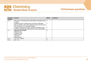 © Oxford University Press 2016 www.oxfordsecondary.co.uk/acknowledgements
This resource sheet may have been changed from the original. 4
C5 Summary questions
Student Book answers
Question
number
Answer Marks Guidance
7 b ii nitric acid is a strong acid so all the HNO3 molecules ionise
in water
methanoic acid is a weak acid so most of its molecules
stay un-ionised / only a few molecules ionise and split up to
form H+
(aq) ions in a reversible reaction
so fewer H+
(aq) ions in a given volume of methanoic acid
solution compared with same volume of nitric acid solution
1
1
1
7 c any two, for example:
ethanoic acid,
propanoic acid,
carbonic acid,
citric acid,
ascorbic acid
2
7 d i 1.0 × 10−1
mol/dm3
2
7 d ii pH = 3.0 1
 