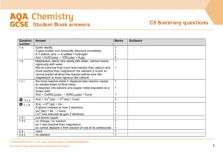© Oxford University Press 2016 www.oxfordsecondary.co.uk/acknowledgements
This resource sheet may have been changed from the original. 1
C5 Summary questions
Student Book answers
Question
number
Answer Marks Guidance
1 a fizzes readily,
X gets smaller and eventually dissolves completely
X + sulfuric acid → X sulfate + hydrogen
X(s) + H2SO4(aq) → XSO4(aq) + H2(g)
1
1
1
2
1 b Magnesium reacts very slowly with water, calcium reacts
vigorously with water.
We do not know how much less reactive than calcium and
more reactive than magnesium the element X is and so
cannot predict whether the reaction will be slow like
magnesium or more vigorous like calcium
1
1
1 c i the more reactive metal X displaces less reactive copper
so solution loses its blue colour,
X dissolves into solution and copper metal deposited as a
brown solid
X(s) + Cu(NO3)2(aq) → X(NO3)2(aq) + Cu(s)
1
1
1
1 c ii X(s) + Cu2+
(aq) → X2+
(aq) + Cu(s) 3
1 c iii X(s) → X2+
(aq) + 2e–
X atoms oxidised as lose 2 electrons
Cu2+
(aq) + 2e–
→ Cu(s)
Cu2+
ions reduced as gain 2 electrons.
1
1
1
1
1 d i just above copper 1
1 d ii no change / no reaction
as Y less reactive than magnesium
so cannot displace it from solution of one of its compounds
1
1
1
2 a i react 1
2 a ii no reaction 1
 