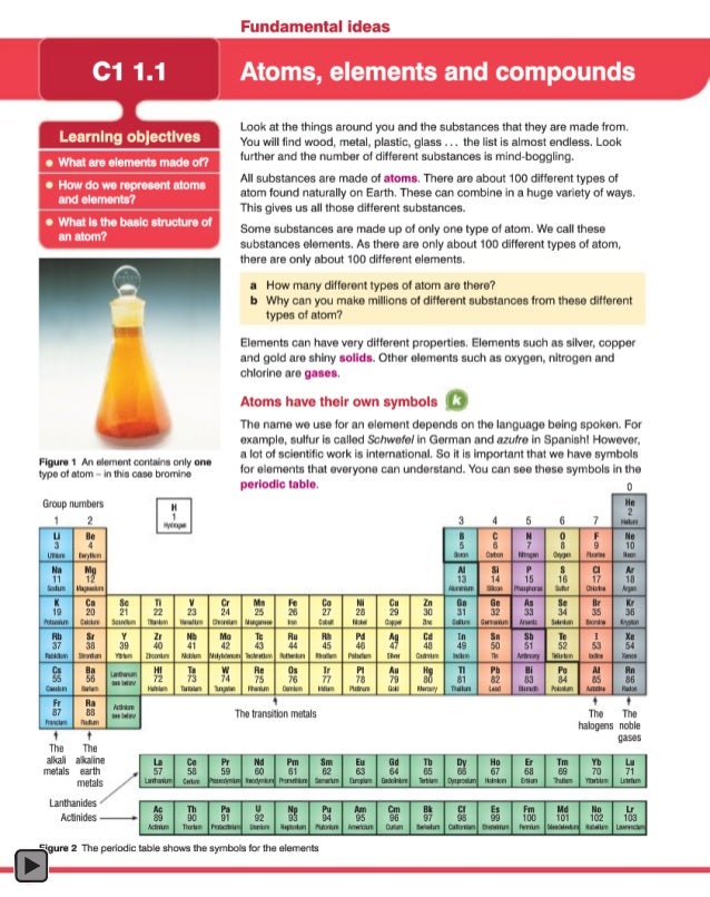 Gcse Periodic Table Aqa