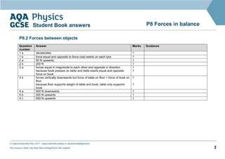 © Oxford University Press 2017 www.oxfordsecondary.co.uk/acknowledgements
This resource sheet may have been changed from the original. 2
P8 Forces in balance
Student Book answers
P8.2 Forces between objects
Question
number
Answer Marks Guidance
1 a decelerates 1
1 b force equal and opposite to force road exerts on each tyre 1
2 a 50 N upwards 1
2 b 200 N 1
3 a forces equal in magnitude to each other and opposite in direction
because book presses on table and table exerts equal and opposite
force on book
1
1
3 b forces vertically downwards but force of table on floor > force of book on
floor
because floor supports weight of table and book, table only supports
book
1
1
4 a 500 N downwards 1
4 b 500 N upwards 1
4 c 500 N upwards 1
 