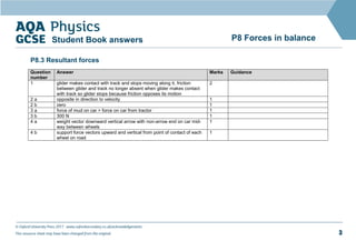 © Oxford University Press 2017 www.oxfordsecondary.co.uk/acknowledgements
This resource sheet may have been changed from the original. 3
P8 Forces in balance
Student Book answers
P8.3 Resultant forces
Question
number
Answer Marks Guidance
1 glider makes contact with track and stops moving along it, friction
between glider and track no longer absent when glider makes contact
with track so glider stops because friction opposes its motion
2
2 a opposite in direction to velocity 1
2 b zero 1
3 a force of mud on car > force on car from tractor 1
3 b 300 N 1
4 a weight vector downward vertical arrow with non-arrow end on car mid-
way between wheels
1
4 b support force vectors upward and vertical from point of contact of each
wheel on road
1
 
