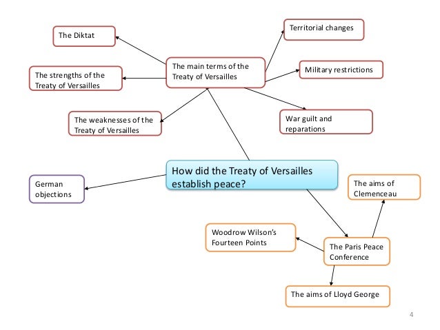 The League of Nations and the Peace Treaty of World War I