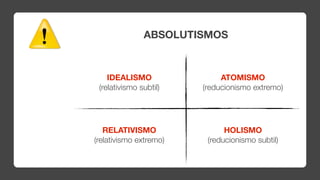 ABSOLUTISMOS



    IDEALISMO                ATOMISMO
 (relativismo subtil)   (reducionismo extremo)




   RELATIVISMO                HOLISMO
(relativismo extremo)    (reducionismo subtil)
 