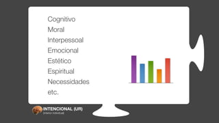 Cognitivo
    Moral
    Interpessoal
    Emocional
    Estético
    Espiritual
    Necessidades
    etc.

INTENCIONAL (UR)
(interior individual)
 