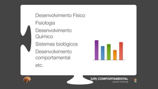 Desenvolvimento Físico
Fisiologia
Desenvolvimento
Químico
Sistemas biológicos
Desenvolvimento
comportamental
etc.

                         (UR) COMPORTAMENTAL
                                    (exterior individual)
 
