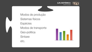 (LR) SISTÉMICA
                            (exterior grupal)




Modos de produção
Sistemas físicos
Espécies
Modos de transporte
Geo-política
Sintaxe
etc.
 