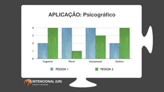 APLICAÇÃO: Psicográﬁco

4


3


2


1


0
             Cognitivo               Moral   Interpessoal         Estética


                          PESSOA 1                     PESSOA 2



INTENCIONAL (UR)
(interior individual)
 