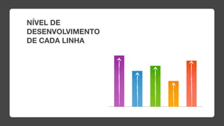 NÍVEL DE
DESENVOLVIMENTO
DE CADA LINHA
 