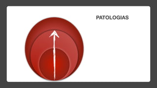 PATOLOGIAS
 