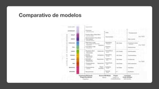 Comparativo de modelos
 