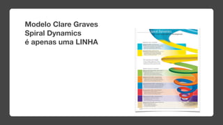 Modelo Clare Graves
Spiral Dynamics
é apenas uma LINHA
 