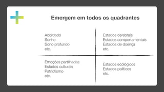 Emergem em todos os quadrantes


Acordado              Estados cerebrais
Sonho                 Estados comportamentais
Sono profundo         Estados de doença
etc.                  etc.


Emoções partilhadas
                      Estados ecológicos
Estados culturais
                      Estados políticos
Patriotismo
                      etc.
etc.
 