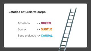 Estados naturais vs corpo


      Acordado     -> GROSS

      Sonho        -> SUBTLE

      Sono profundo -> CAUSAL
 