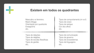 Existem em todos os quadrantes

Masculino vs feminino        Tipos de comportamento (m vs f)
Myers-Briggs                 Tipos de corpo
Orientação por quadrante     Tipos de sangue
Eneagrama                    Cor dos olhos
etc.                         etc.


Tipos de relações            Tipos de comunicação
Tipos de religiões           Tipos de governo
Tipos de escolas ﬁlosóﬁcas   Tipos de ecossistemas
Tipos de gestão              Tipos de linguagens
etc.                         etc.
 