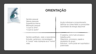 ORIENTAÇÃO

Sentido pessoal
Valores pessoais
                                          Acção individual e comportamento
Experiência interna
                                          Valorizar as coisas feitas ou produzidas
Motivação pessoal
                                          Quantidade de energia disponível
“o que eu sinto”
“o que eu quero”


                                          O sistema, como tudo encaixa e
Sentido partilhado, visão e ressonância   trabalha junto
Inclusão, pertença e camaradagem          Objectivos, processos, papéis e
A “nossa” visão sobrepõe-se à “minha”     resultados do grupo
visão                                     Estrutura - como pode ser suportada e
                                          potenciada
 