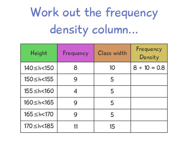 Aqa mod1 histograms