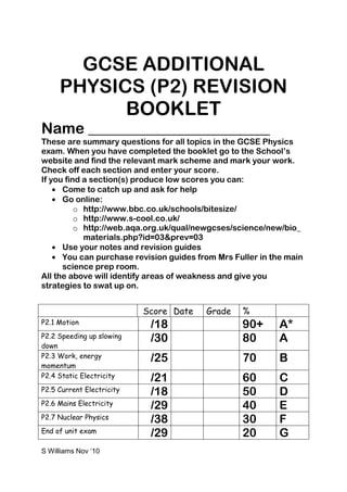 S Williams Nov ‘10
GCSE ADDITIONAL
PHYSICS (P2) REVISION
BOOKLET
Name ________________________
These are summary questions for all topics in the GCSE Physics
exam. When you have completed the booklet go to the School’s
website and find the relevant mark scheme and mark your work.
Check off each section and enter your score.
If you find a section(s) produce low scores you can:
Come to catch up and ask for help
Go online:
o http://www.bbc.co.uk/schools/bitesize/
o http://www.s-cool.co.uk/
o http://web.aqa.org.uk/qual/newgcses/science/new/bio_
materials.php?id=03&prev=03
Use your notes and revision guides
You can purchase revision guides from Mrs Fuller in the main
science prep room.
All the above will identify areas of weakness and give you
strategies to swat up on.
Score Date Grade %
P2.1 Motion /18 90+ A*
P2.2 Speeding up slowing
down
/30 80 A
P2.3 Work, energy
momentum
/25 70 B
P2.4 Static Electricity /21 60 C
P2.5 Current Electricity /18 50 D
P2.6 Mains Electricity /29 40 E
P2.7 Nuclear Physics /38 30 F
End of unit exam /29 20 G
 