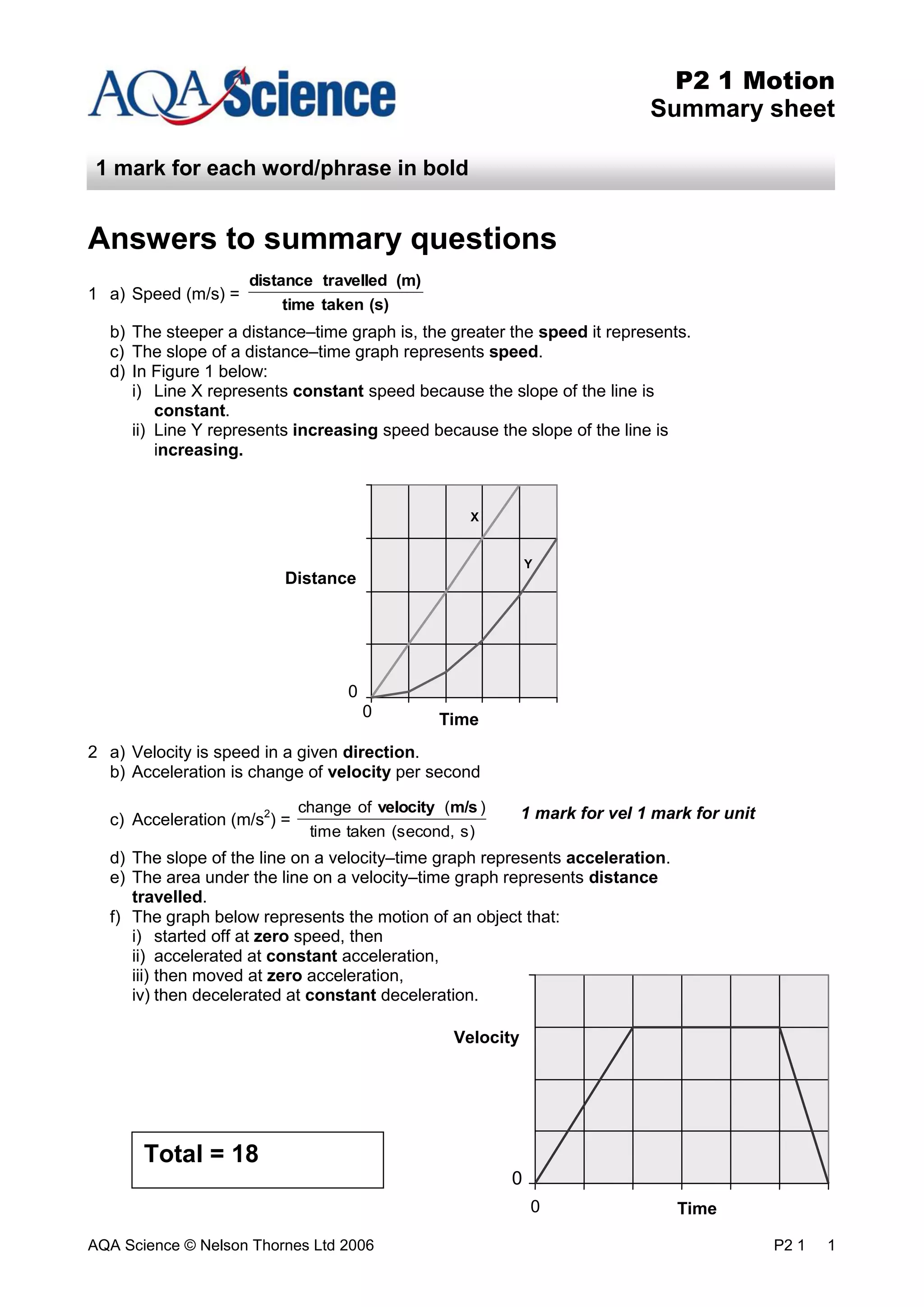 AQA Science © Nelson Thornes Ltd 2006 P2 1 1
P2 1 Motion
Summary sheet
1 mark for each word/phrase in bold
Answers to summary questions
1 a) Speed (m/s) =
b) The steeper a distance–time graph is, the greater the speed it represents.
c) The slope of a distance–time graph represents speed.
d) In Figure 1 below:
i) Line X represents constant speed because the slope of the line is
constant.
ii) Line Y represents increasing speed because the slope of the line is
increasing.
2 a) Velocity is speed in a given direction.
b) Acceleration is change of velocity per second
c) Acceleration (m/s2
) =
d) The slope of the line on a velocity–time graph represents acceleration.
e) The area under the line on a velocity–time graph represents distance
travelled.
f) The graph below represents the motion of an object that:
i) started off at zero speed, then
ii) accelerated at constant acceleration,
iii) then moved at zero acceleration,
iv) then decelerated at constant deceleration.
0
5
0
1
0
0
1
5
0
2
0
0
0 2 4 6 8 1
0
Distance
X
Y
Time
0
0
(s)takentime
(m)travelleddistance
s)(second,takentime
)(ofchange m/svelocity
0
4
0
0 1
0
2
0
30 4
0
5
0
6
0
Time
Velocity
0
1 mark for vel 1 mark for unit
Total = 18
 