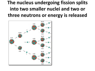 Aqa Physics Nuclear Fission Pptx