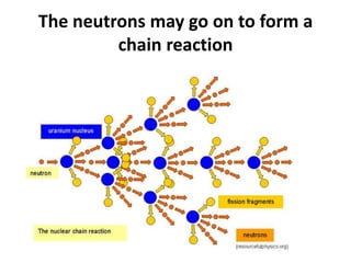 Aqa Physics Nuclear Fission Ppt
