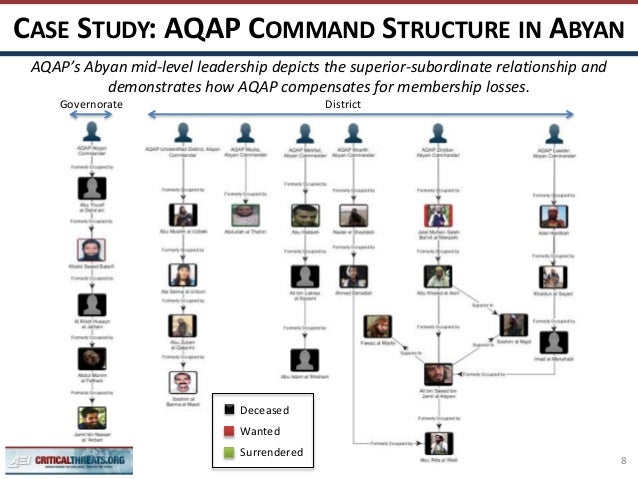 chart time for military a Arabian Al Mid the Peninsula: Level in Qaeda Leadership chart time for military a Arabian Al Mid the Peninsula: Level in Qaeda Leadership