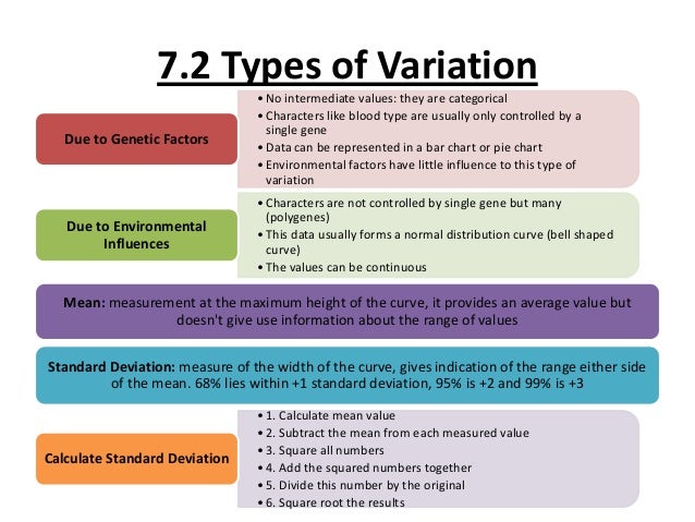Тип value. Variability Biology. Type of variations. What is genetic variation. Types of variability.