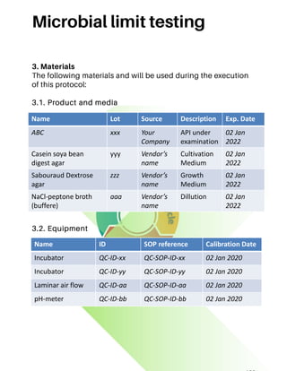 Microbial limit testing
3. Materials
The following materials and will be used during the execution
of this protocol:
3.1. Product and media
3.2. Equipment
Name Lot Source Description Exp. Date
ABC xxx Your
Company
API under
examination
02 Jan
2022
Casein soya bean
digest agar
yyy Vendor’s
name
Cultivation
Medium
02 Jan
2022
Sabouraud Dextrose
agar
zzz Vendor’s
name
Growth
Medium
02 Jan
2022
NaCl-peptone broth
(buffere)
aaa Vendor’s
name
Dillution 02 Jan
2022
Name ID SOP reference Calibration Date
Incubator QC-ID-xx QC-SOP-ID-xx 02 Jan 2020
Incubator QC-ID-yy QC-SOP-ID-yy 02 Jan 2020
Laminar air flow QC-ID-aa QC-SOP-ID-aa 02 Jan 2020
pH-meter QC-ID-bb QC-SOP-ID-bb 02 Jan 2020
 
