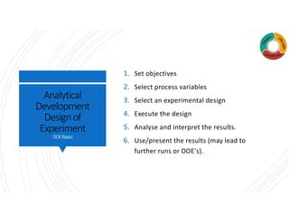 Analytical
Development
Designof
Experiment
DOEBasics
1. Set objectives
2. Select process variables
3. Select an experimental design
4. Execute the design
5. Analyse and interpret the results.
6. Use/present the results (may lead to
further runs or DOE's).
 