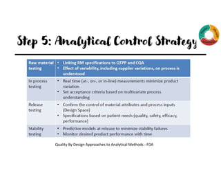 Step 5: Analytical Control Strategy
Quality By Design Approaches to Analytical Methods - FDA
 