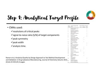 Step 1: Analytical Target Profile
• CMAs used:
resolutions of critical peaks
signal-to-noise ratio (S/N) of target components
peak symmetry
peak width
analysis time.
Raman et al, Analytical Quality by Design Approach to Test Method Development
and Validation in Drug Substance Manufacturing, Journal of Chemistry Volume 2015,
Article ID 435129, 8 pages
 