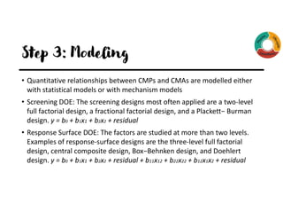 Step 3: Modeling
• Quantitative relationships between CMPs and CMAs are modelled either
with statistical models or with mechanism models
• Screening DOE: The screening designs most often applied are a two-level
full factorial design, a fractional factorial design, and a Plackett− Burman
design. y = b0 + b1x1 + b2x2 + residual
• Response Surface DOE: The factors are studied at more than two levels.
Examples of response-surface designs are the three-level full factorial
design, central composite design, Box−Behnken design, and Doehlert
design. y = b0 + b1x1 + b2x2 + residual + b11x12 + b22x22 + b12x1x2 + residual
 