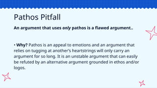AQB DU Art of Argumentation training ppt | PPTX