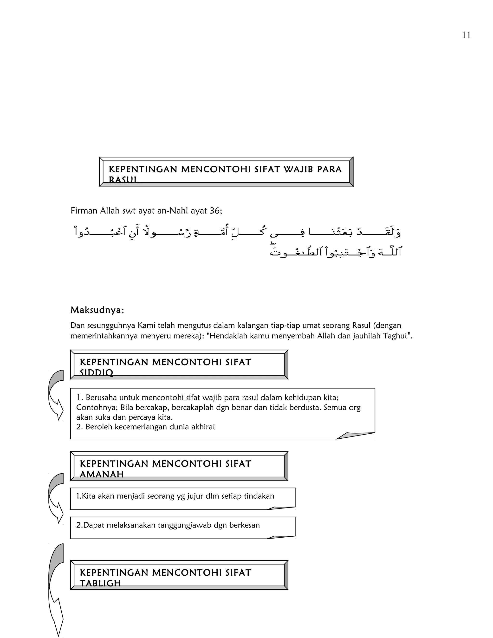 11




          KEPENTINGAN MENCONTOHI SIFAT WAJIB PARA
          RASUL


Firman Allah swt ayat an-Nahl ayat 36;




Maksudnya;
Dan sesungguhnya Kami telah mengutus dalam kalangan tiap-tiap umat seorang Rasul (dengan
memerintahkannya menyeru mereka): "Hendaklah kamu menyembah Allah dan jauhilah Taghut".


  KEPENTINGAN MENCONTOHI SIFAT
  SIDDIQ

 1. Berusaha untuk mencontohi sifat wajib para rasul dalam kehidupan kita;
 Contohnya; Bila bercakap, bercakaplah dgn benar dan tidak berdusta. Semua org
 akan suka dan percaya kita.
 2. Beroleh kecemerlangan dunia akhirat



  KEPENTINGAN MENCONTOHI SIFAT
  AMANAH

 1.Kita akan menjadi seorang yg jujur dlm setiap tindakan


 2.Dapat melaksanakan tanggungjawab dgn berkesan




  KEPENTINGAN MENCONTOHI SIFAT
  TABLIGH
 