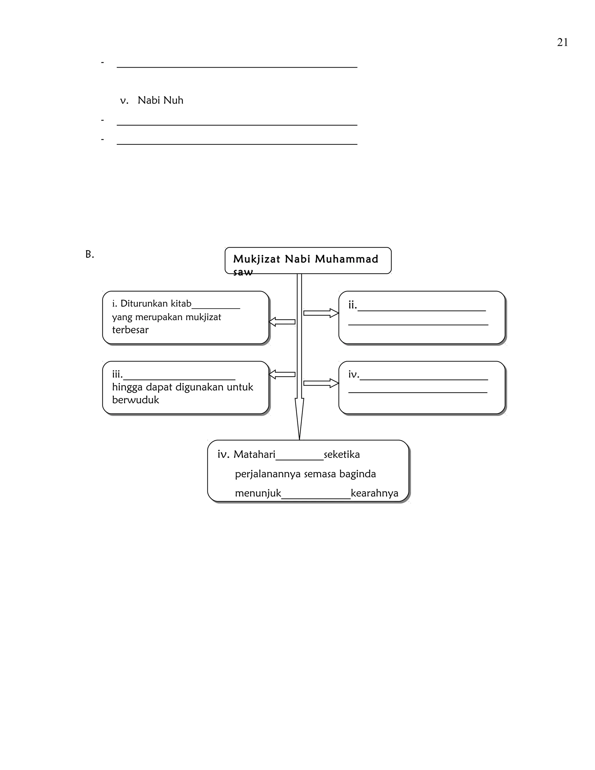 21
     -    _____________________________________________


          v. Nabi Nuh
     -    _____________________________________________
     -    _____________________________________________




B.                                   Mukjizat Nabi Muhammad
                                     saw

         i. Diturunkan kitab__________
          i. Diturunkan kitab__________                     ii.______________________
                                                             ii.______________________
         yang merupakan mukjizat
          yang merupakan mukjizat                           ________________________
                                                             ________________________
         terbesar
         terbesar


         iii._____________________
          iii._____________________                         iv.________________________
                                                             iv.________________________
         hingga dapat digunakan untuk
          hingga dapat digunakan untuk                      __________________________
                                                             __________________________
         berwuduk
          berwuduk



                                 iv. Matahari_________seketika
                                  iv. Matahari_________seketika
                                     perjalanannya semasa baginda
                                     perjalanannya semasa baginda
                                     menunjuk_____________kearahnya
                                     menunjuk_____________kearahnya
 