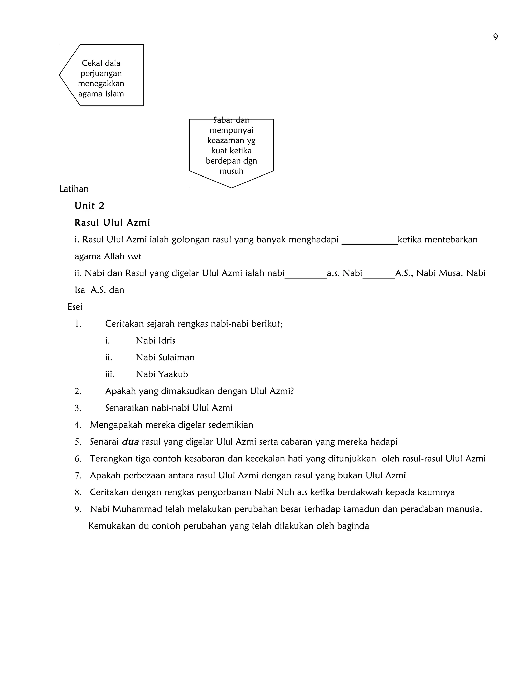 9

     Cekal dala
     perjuangan
    menegakkan
    agama Islam


                                      Sabar dan
                                     mempunyai
                                    keazaman yg
                                     kuat ketika
                                    berdepan dgn
                                        musuh

Latihan
   Unit 2
   Rasul Ulul Azmi
   i. Rasul Ulul Azmi ialah golongan rasul yang banyak menghadapi ____________ketika mentebarkan
   agama Allah swt
   ii. Nabi dan Rasul yang digelar Ulul Azmi ialah nabi_________a.s, Nabi_______A.S., Nabi Musa, Nabi
   Isa A.S. dan
 Esei
   1.       Ceritakan sejarah rengkas nabi-nabi berikut;
            i.     Nabi Idris
            ii.    Nabi Sulaiman
            iii.   Nabi Yaakub
   2.       Apakah yang dimaksudkan dengan Ulul Azmi?
   3.       Senaraikan nabi-nabi Ulul Azmi
   4. Mengapakah mereka digelar sedemikian
   5. Senarai dua rasul yang digelar Ulul Azmi serta cabaran yang mereka hadapi
   6. Terangkan tiga contoh kesabaran dan kecekalan hati yang ditunjukkan oleh rasul-rasul Ulul Azmi
   7. Apakah perbezaan antara rasul Ulul Azmi dengan rasul yang bukan Ulul Azmi
   8. Ceritakan dengan rengkas pengorbanan Nabi Nuh a.s ketika berdakwah kepada kaumnya
   9. Nabi Muhammad telah melakukan perubahan besar terhadap tamadun dan peradaban manusia.
        Kemukakan du contoh perubahan yang telah dilakukan oleh baginda
 