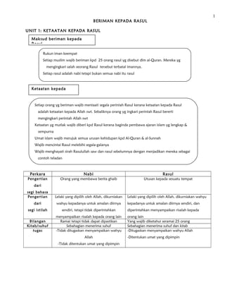 Contoh Beriman Kepada Rasul Untuk Individu Masyarakat Dan Keluarga