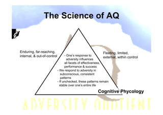 The Science of AQ



Enduring, far-reaching,                                       Fleeting, limited,
internal, & out-of-control         - One’s response to
                                                                external, within control
                                     adversity influences
                                   all facets of effectiveness,
                                   performance & success
                             - We respond to adversity in
                                subconscious, consistent
                                patterns
                             - If unchecked, these patterns remain
                               stable over one’s entire life

                                                          Cognitive Phycology
 