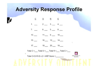 Adversity Response Profile




                      Adobe Acrobat 7.0
                          Document
 