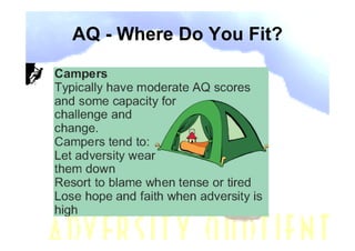 AQ - Where Do You Fit?
 