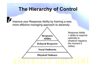 The Hierarchy of Control

Improve your Response Ability by framing a new,
more effective managing approach to adversity.

                                           Response Ability
                                           = ability to respond
                                           optimally to
                                           whatever happens,
                                           the moment it
                                           strikes.
 