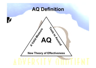 AQ Definition




                   To
               e
            ur


                     ols
          as




                      to
        Me




                           As
              AQ
    lid




                            ce
  Va




                               nd
 A




New Theory of Effectiveness
 