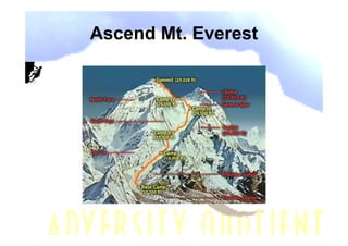 Ascend Mt. Everest
 