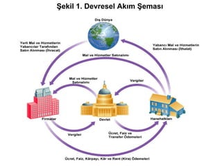Şekil 1. Devresel Akım Şeması
 