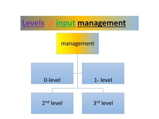 Levels of input management
management
2nd level 3rd level
0-level 1- level
 