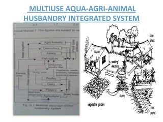 MULTIUSE AQUA-AGRI-ANIMAL
HUSBANDRY INTEGRATED SYSTEM
 